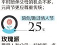 元宵節撞上情人節 五成網友稱回家吃湯圓